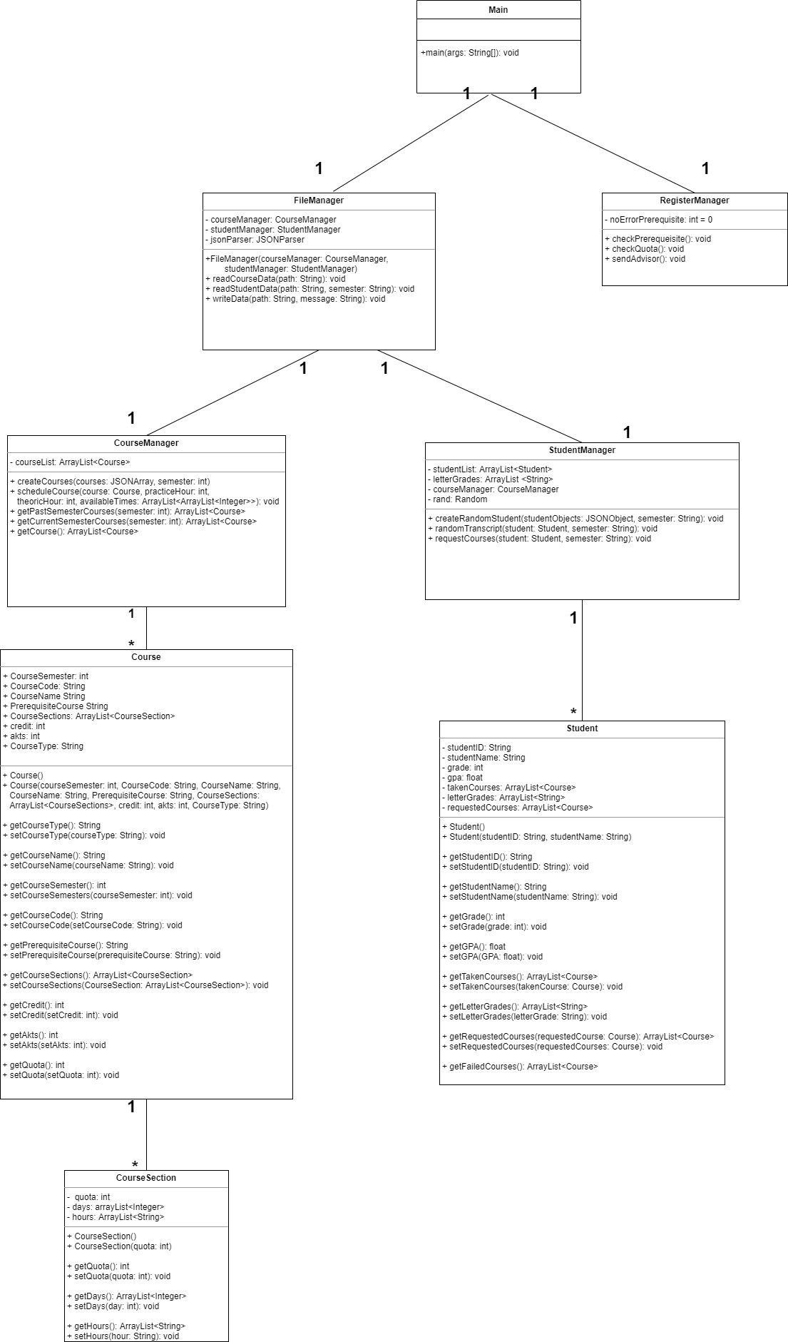 umlclassdiagram.drawio.png