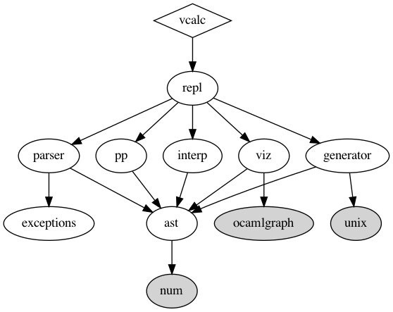 graph for vcalc dependencies