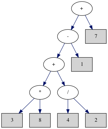 example of vcalc visual AST