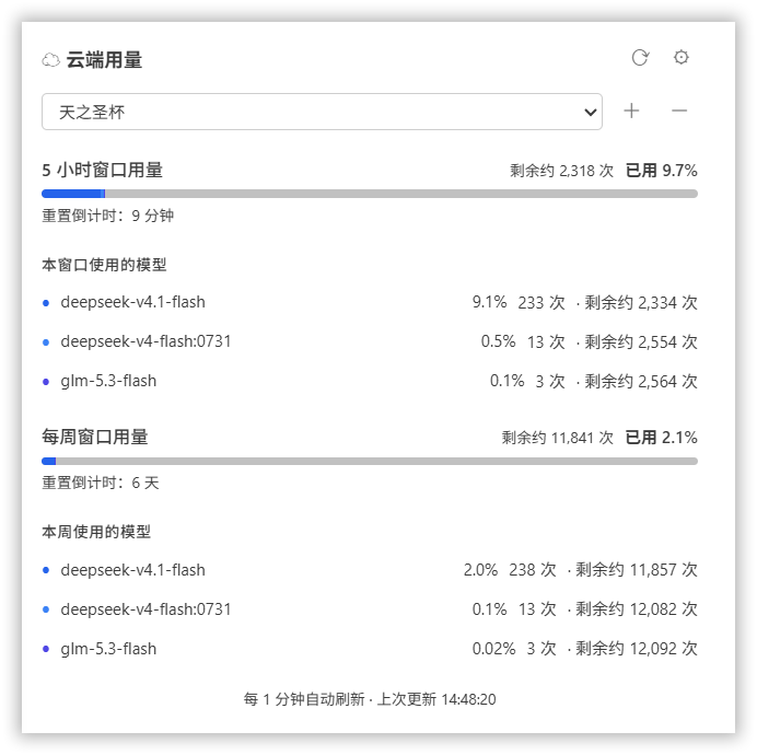 用量面板