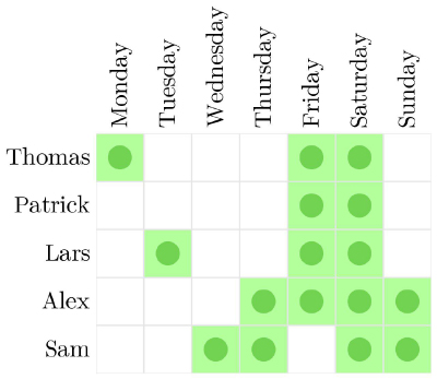 result names