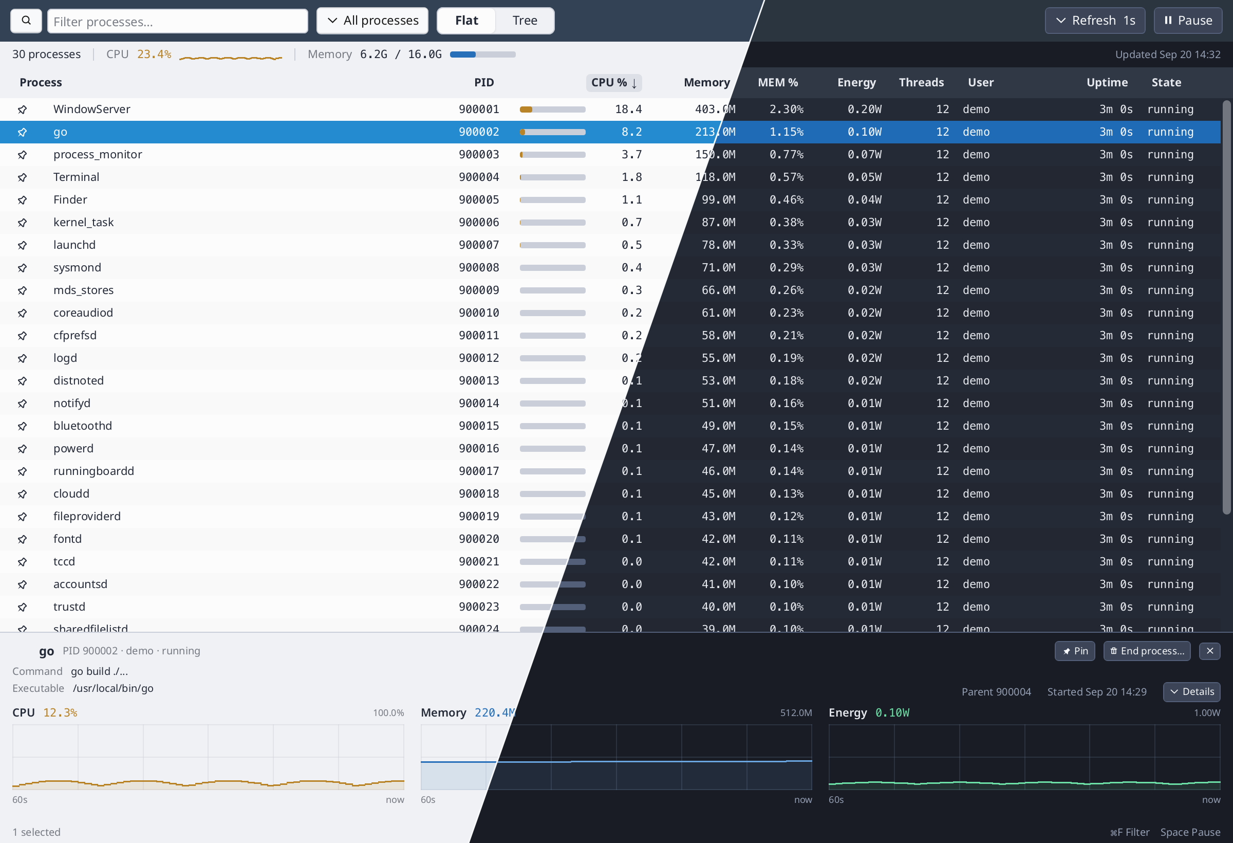 Process Monitor table and history charts split diagonally between light and dark modes