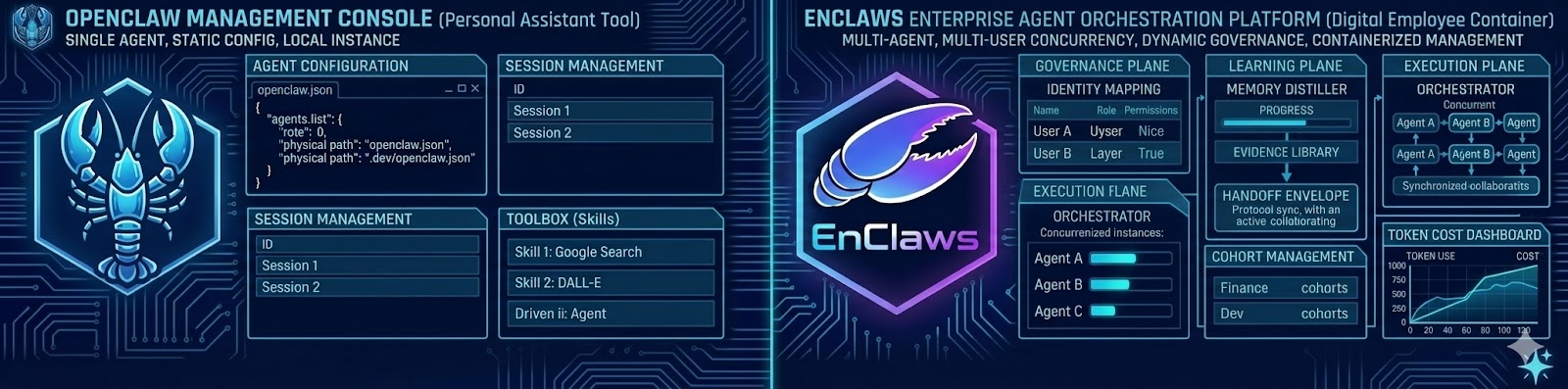 EnClaws dashboard placeholder