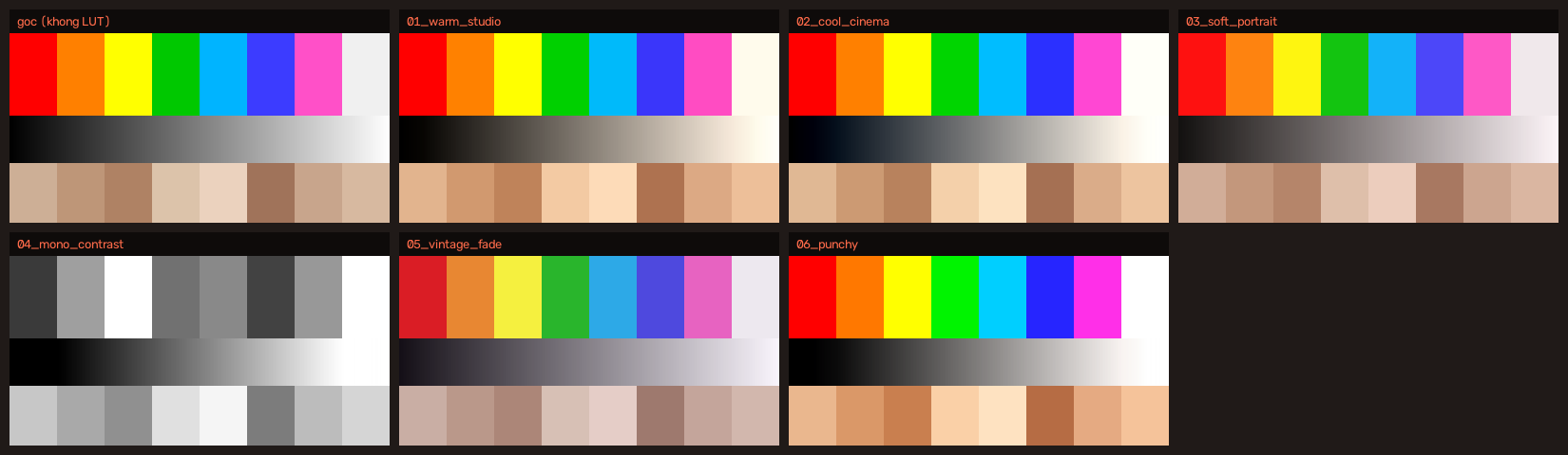 The bundled LUTs