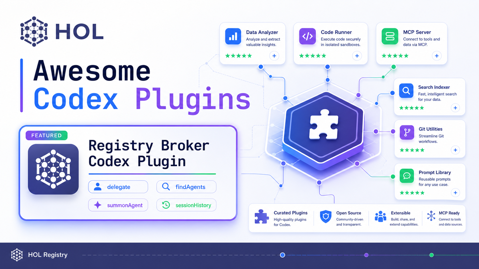 Awesome Codex Plugins by HOL