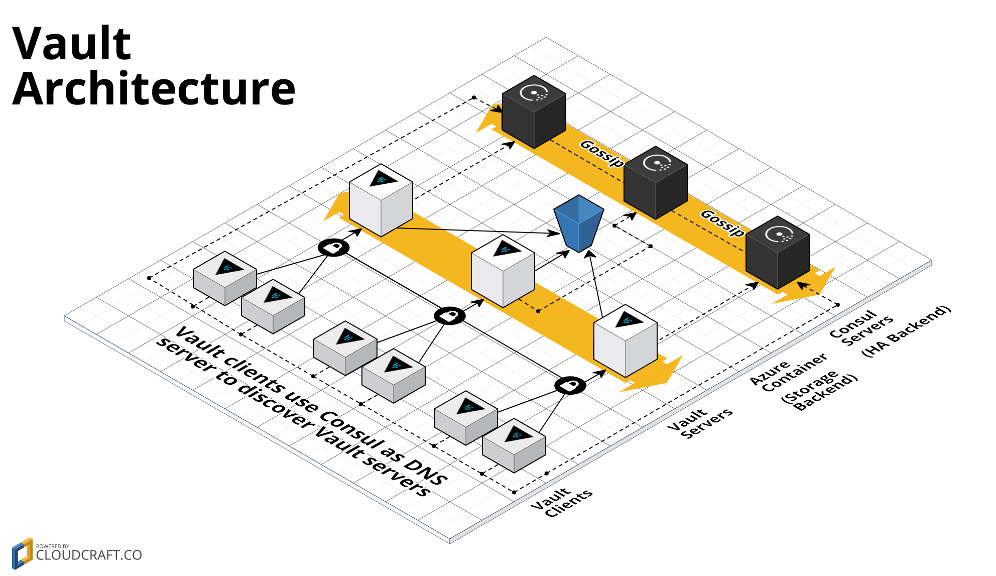 Установка и настройка hashicorp vault сервера на ubuntu