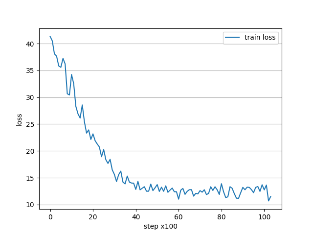 train loss plot