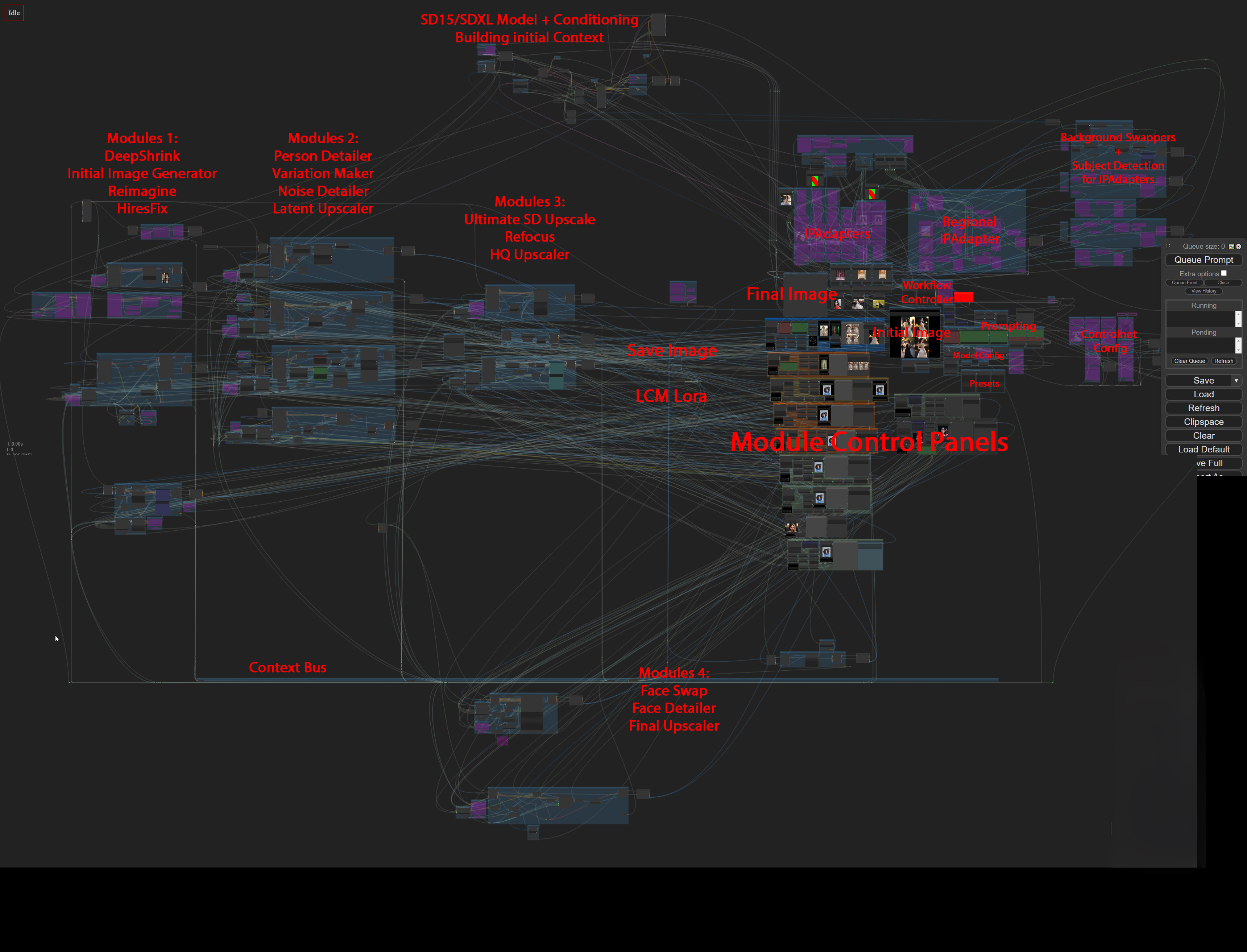 Context Node