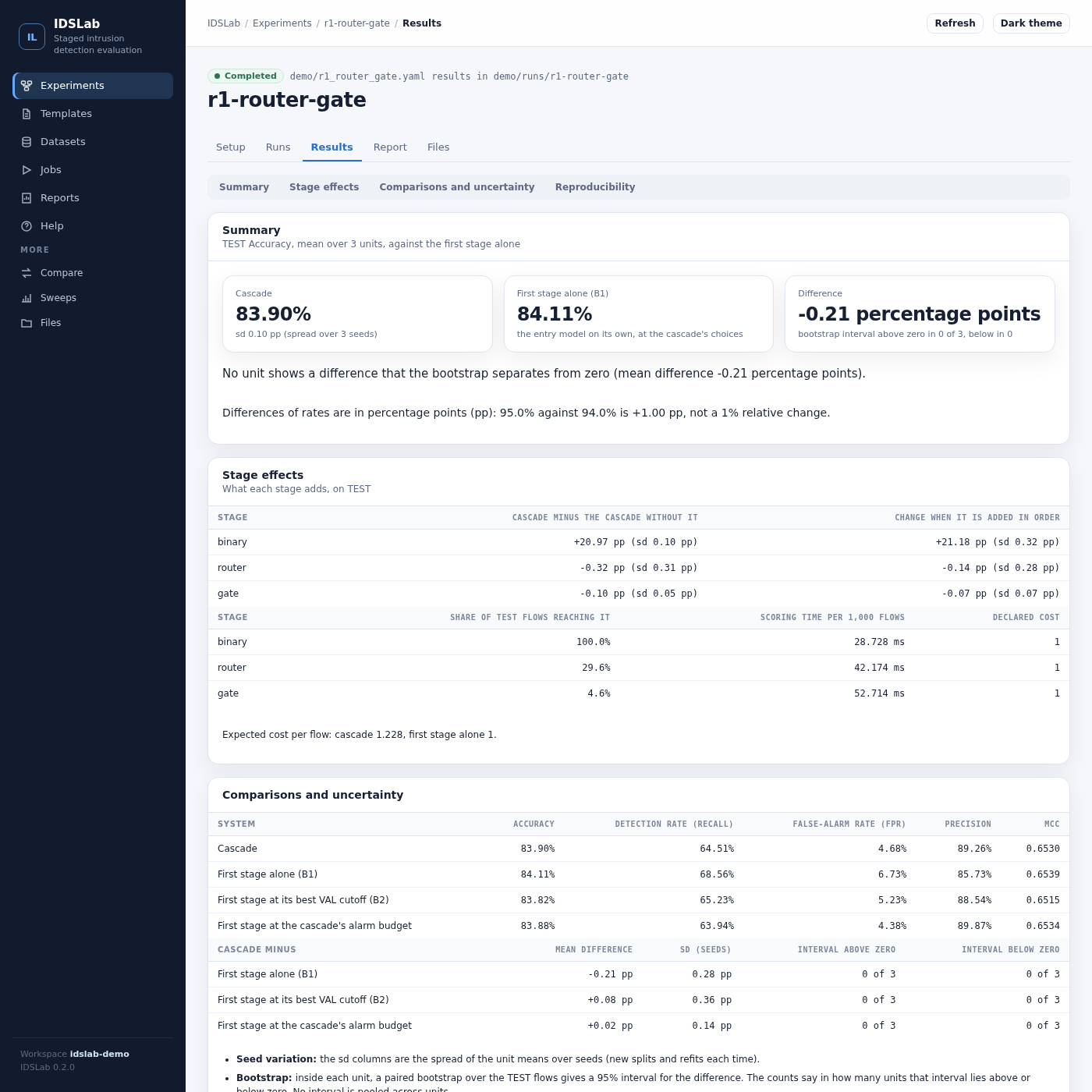 IDSLab redesigned Results page with baseline comparisons and stage contributions