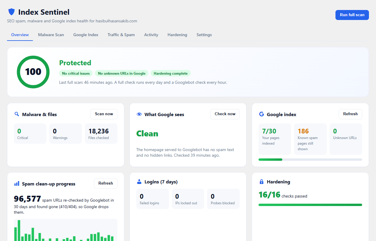 Index Sentinel dashboard