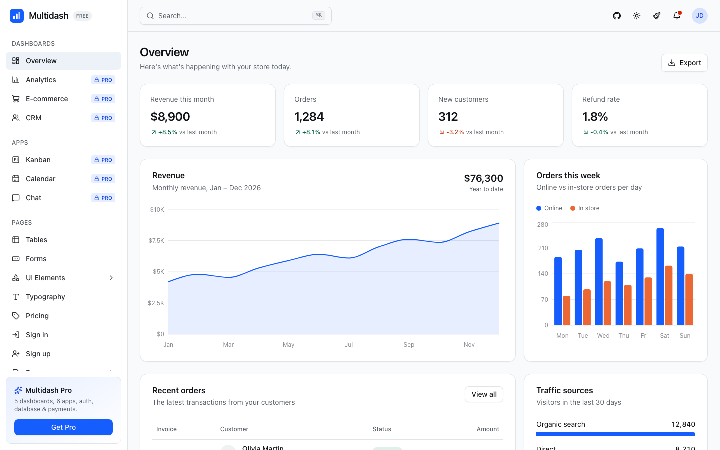 Multidash dashboard preview