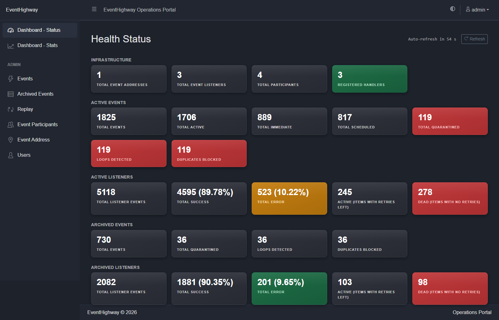EventHighway Operations Portal โ Health Status dashboard