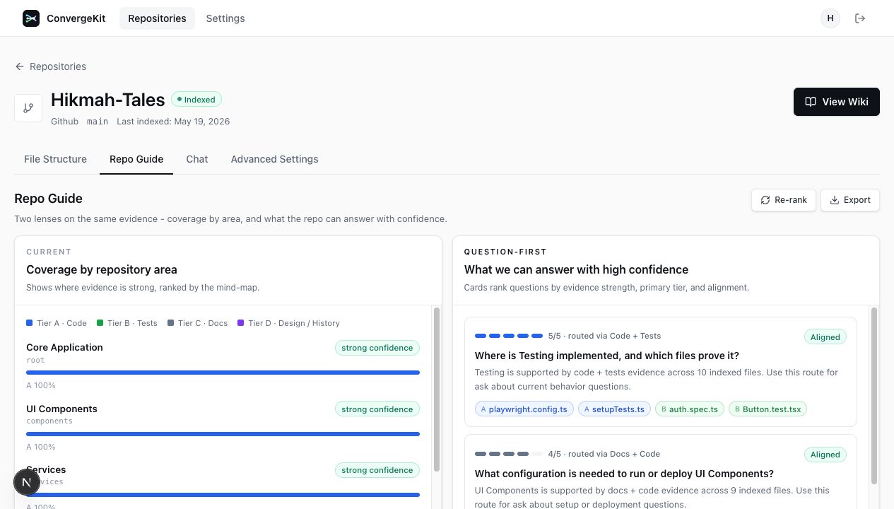 ConvergeKit repository guide classification