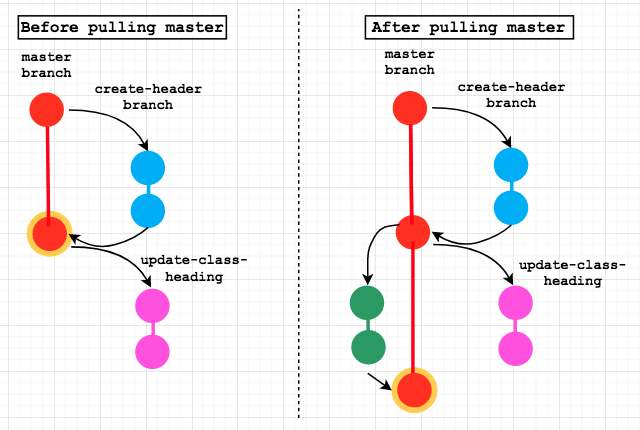 repo visual after step 1