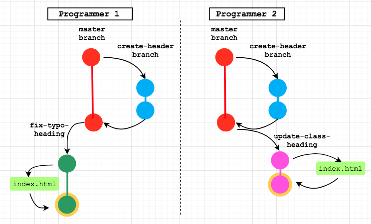 repo visual after step 1