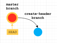 repo visual after step 1