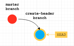 repo visual after step 1