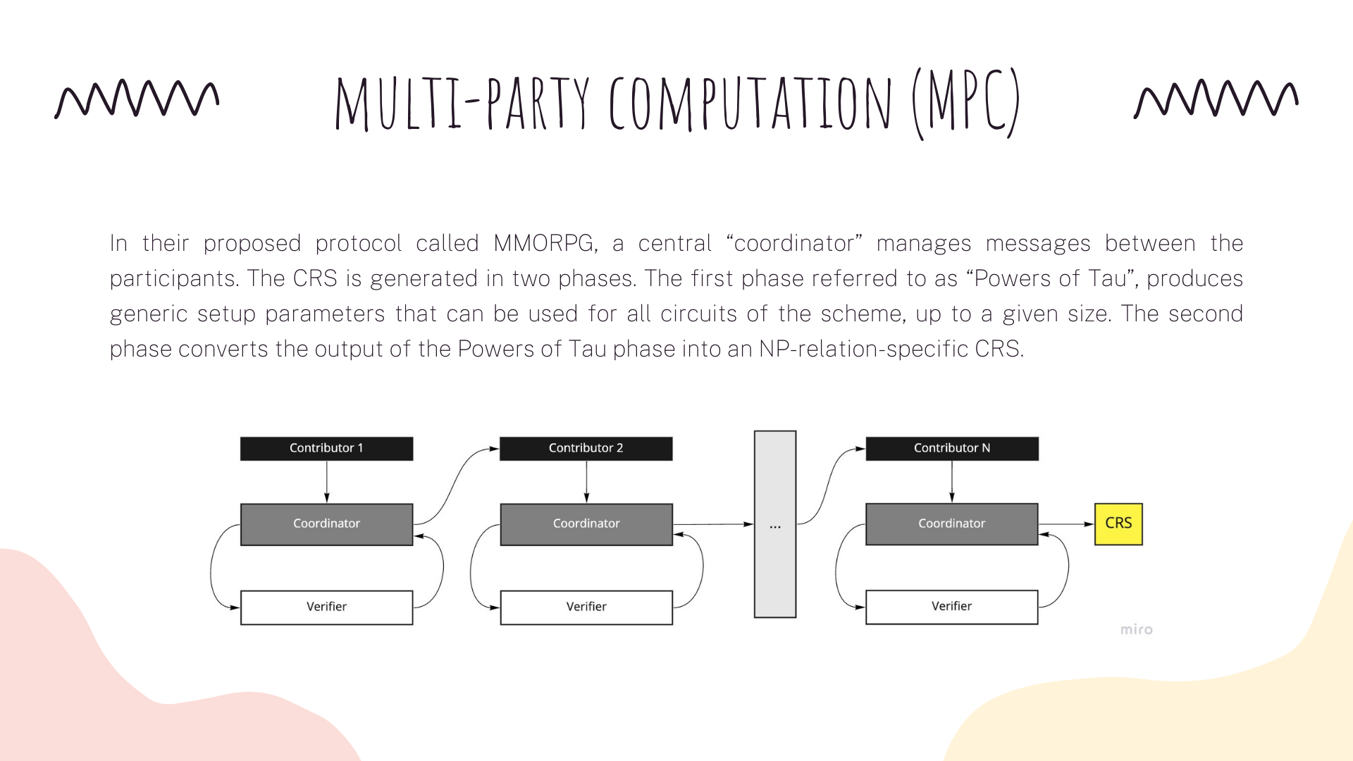 Multiparty computation