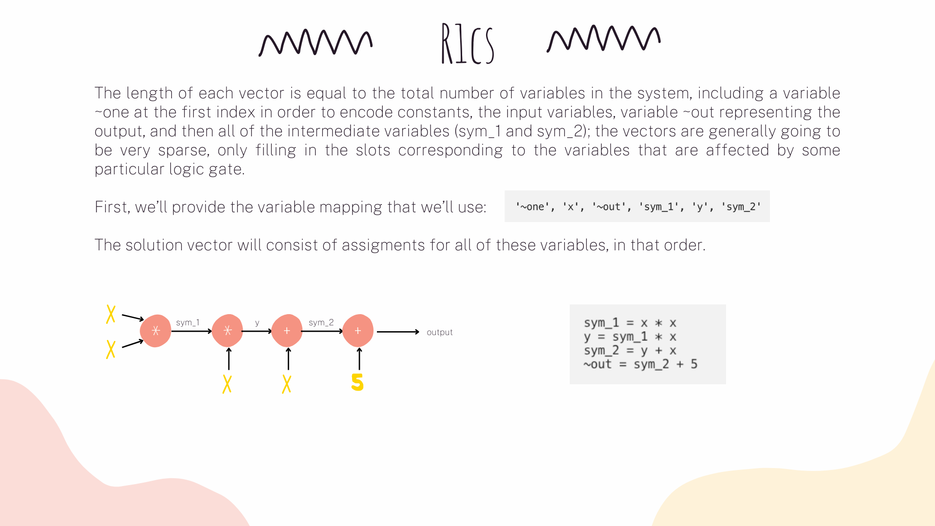 R1CS example