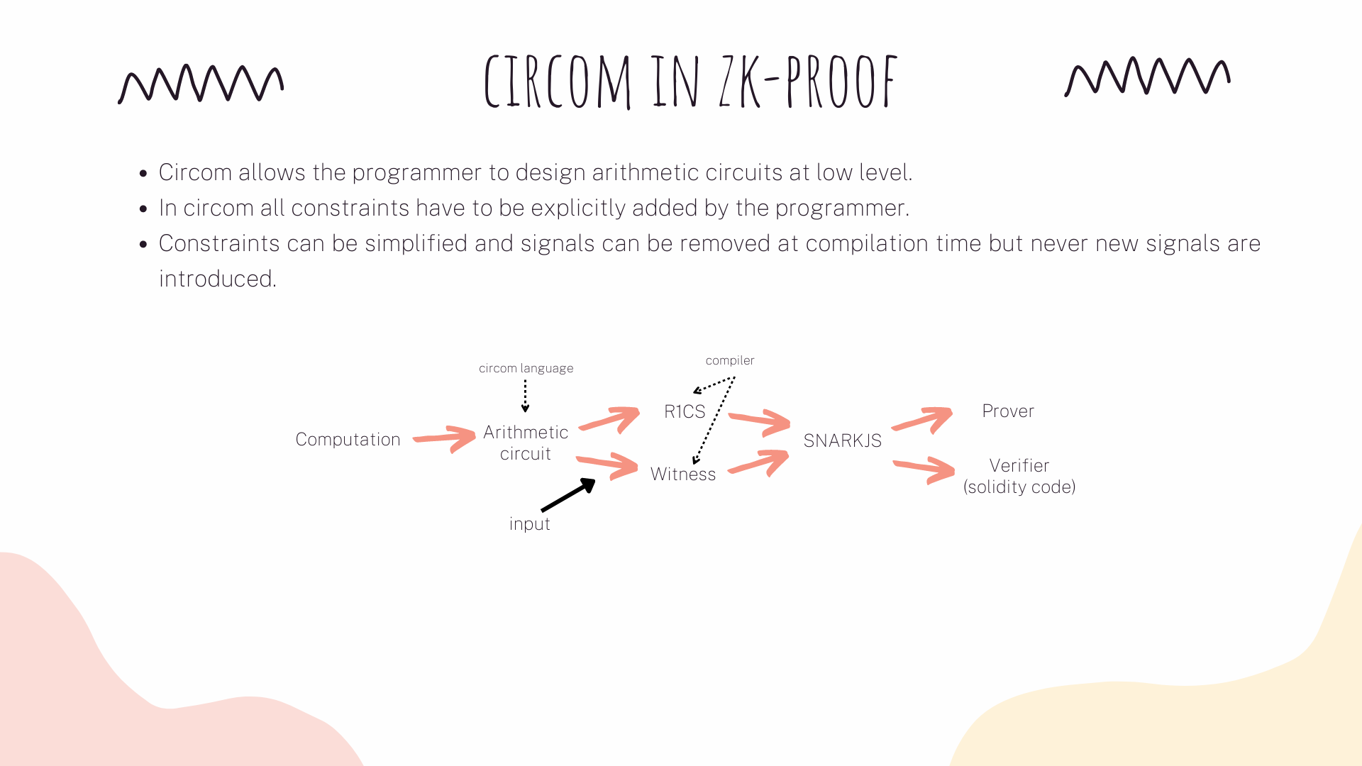 circom in zk-proof