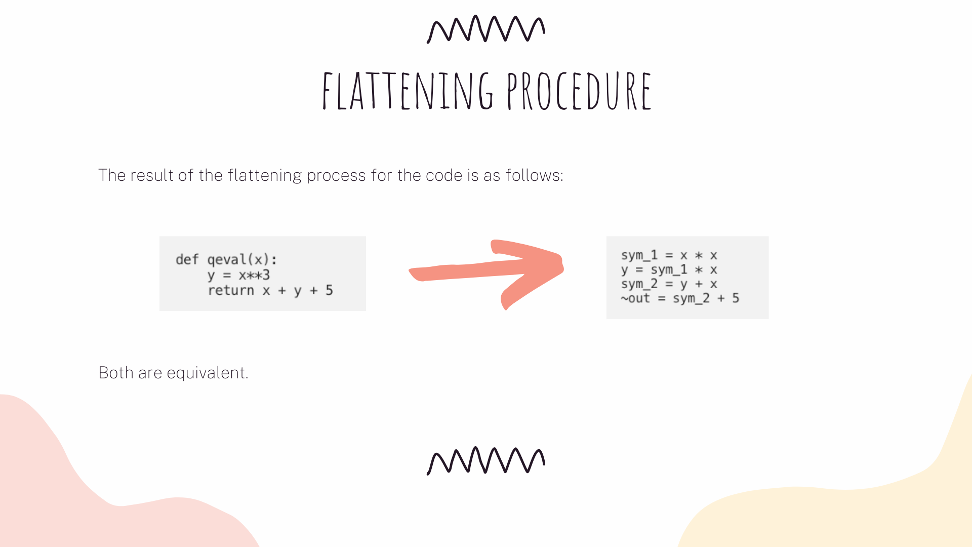 Flattening procedure