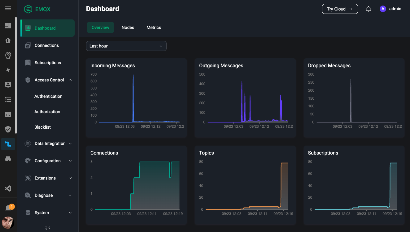 EMQX in the Home Assistant Frontend