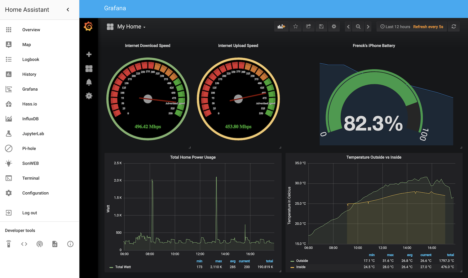Grafana in the Home Assistant Frontend