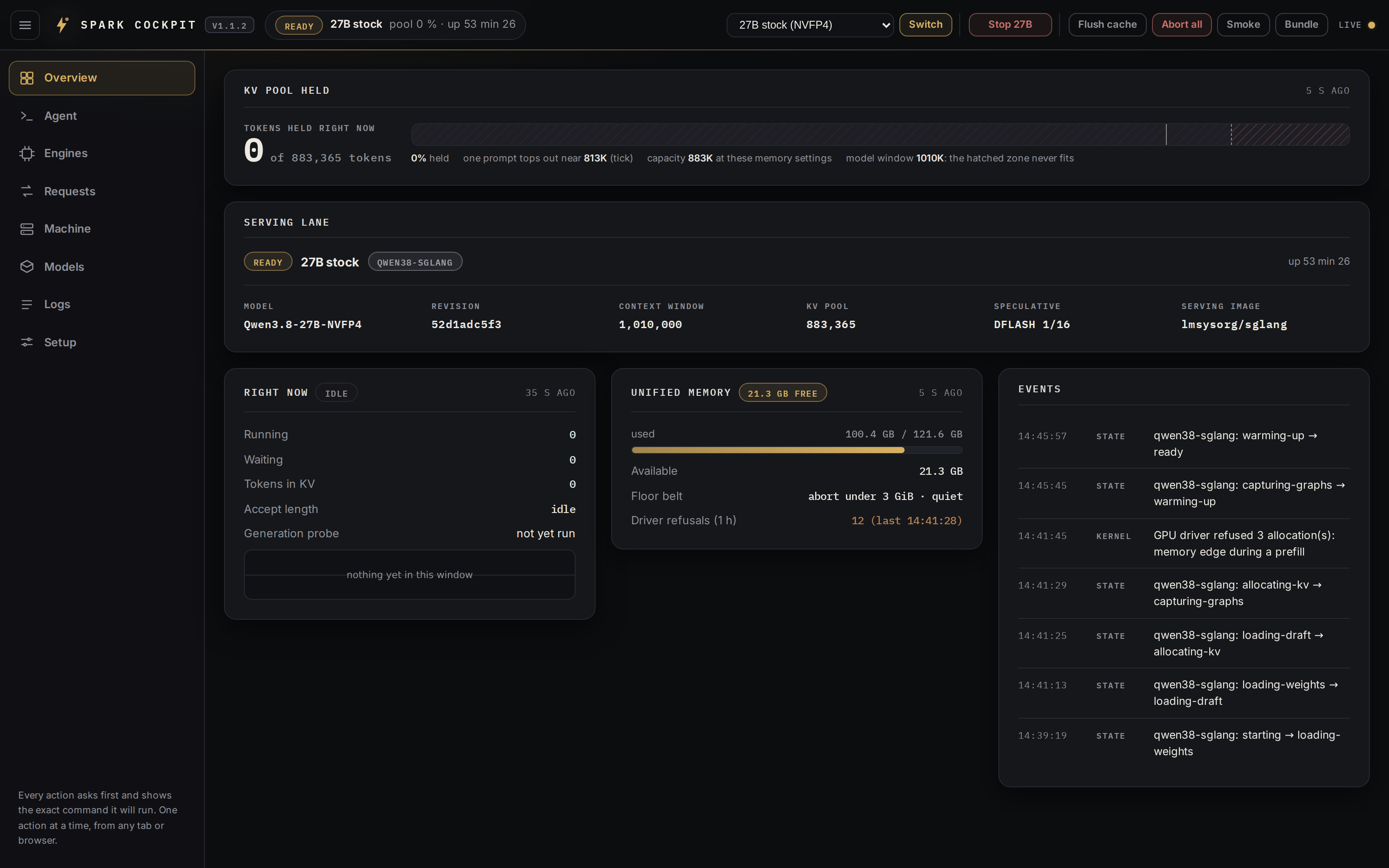 The cockpit's Overview tab: KV pool held, the serving lane with its model, revision, context window and image, unified memory with the driver-refusal counter, and the event stream