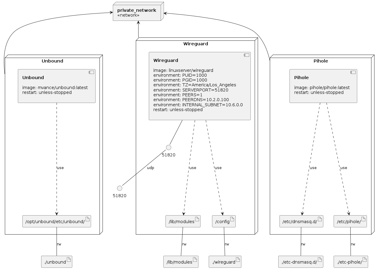 Insfrastructure model