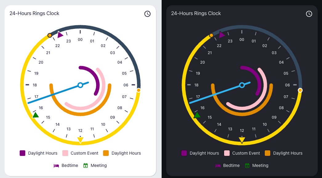 GitHub - hatemzidi/24h-rings-clock-card: Minimalistic rings card for ...