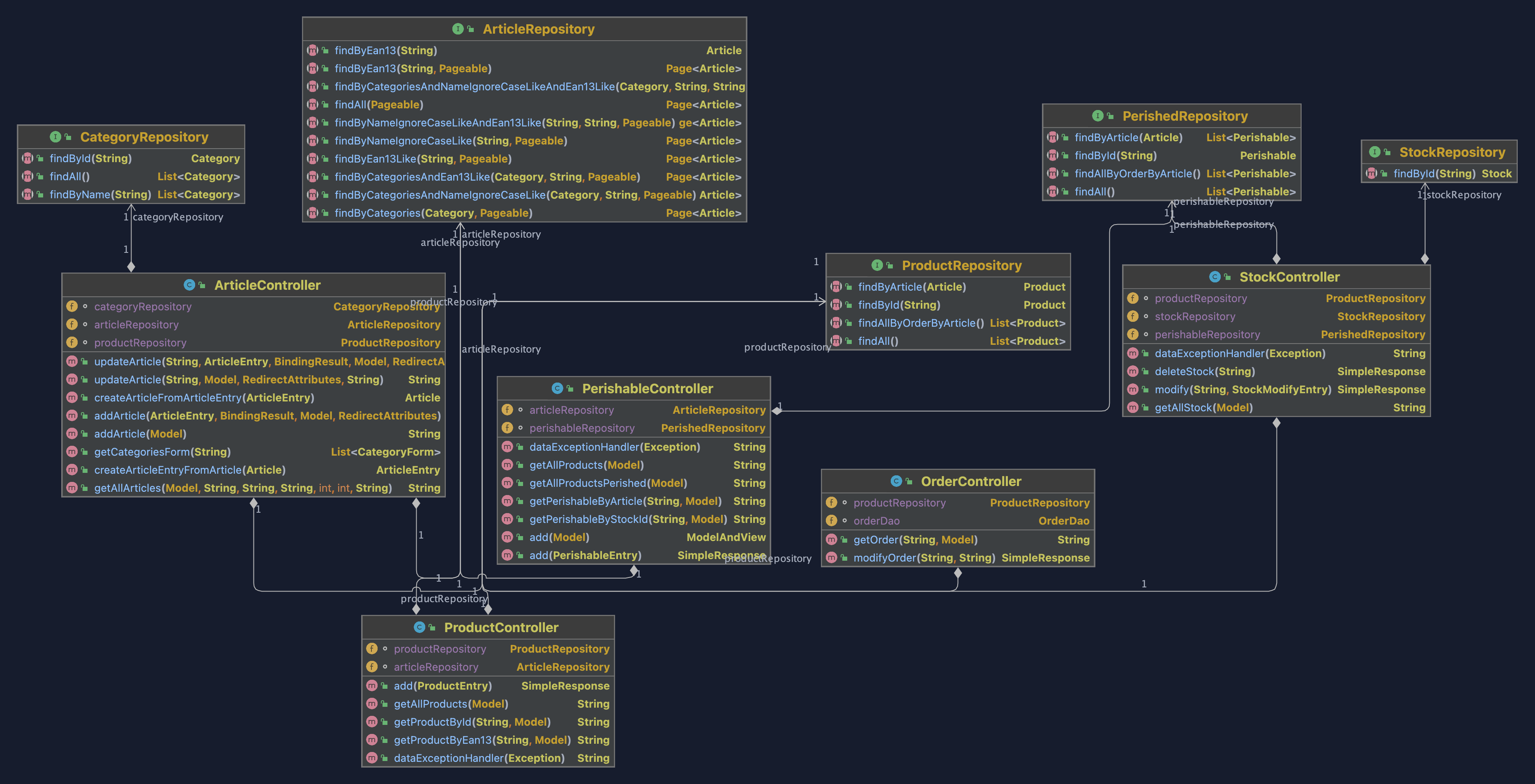 Diagramme UML