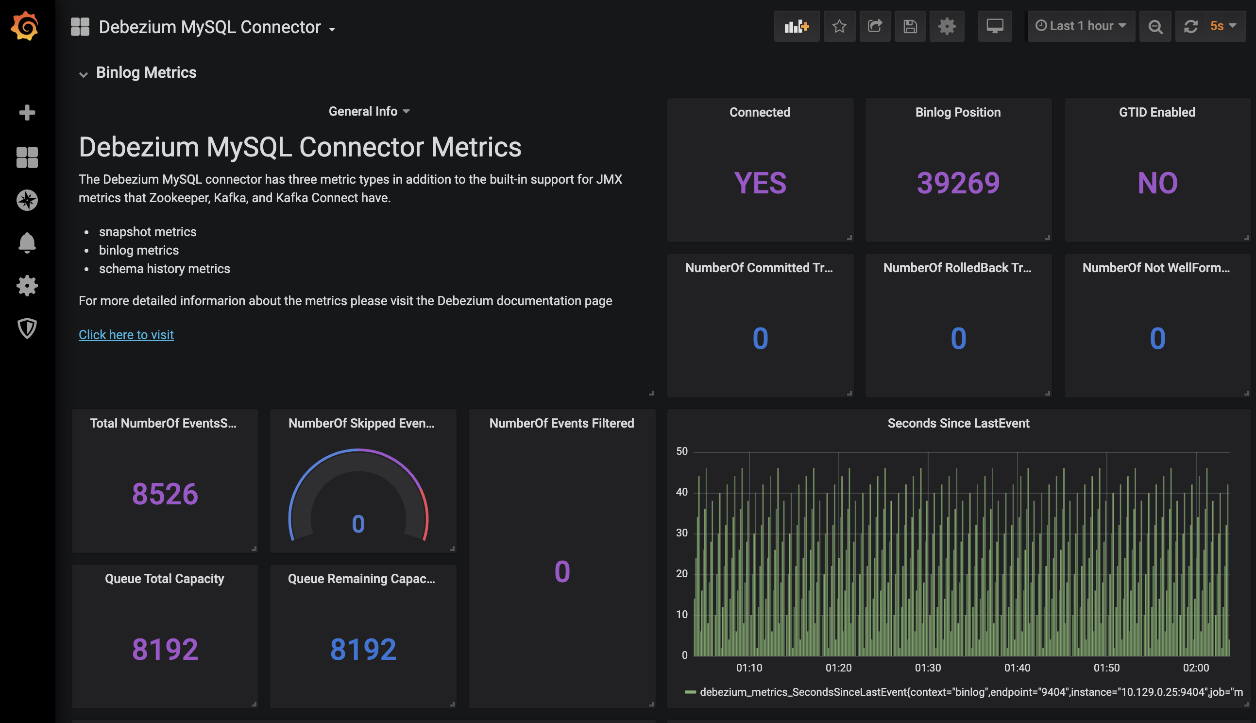 debezium custom dashboard example