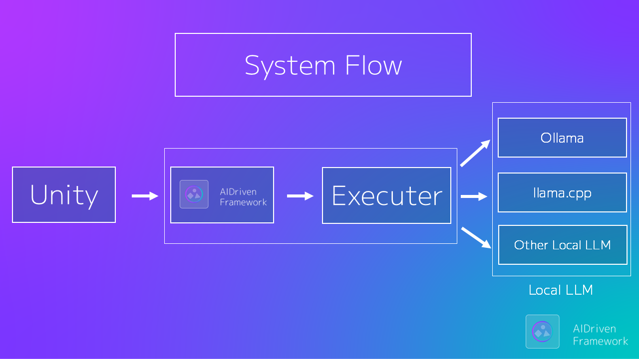 System Flow