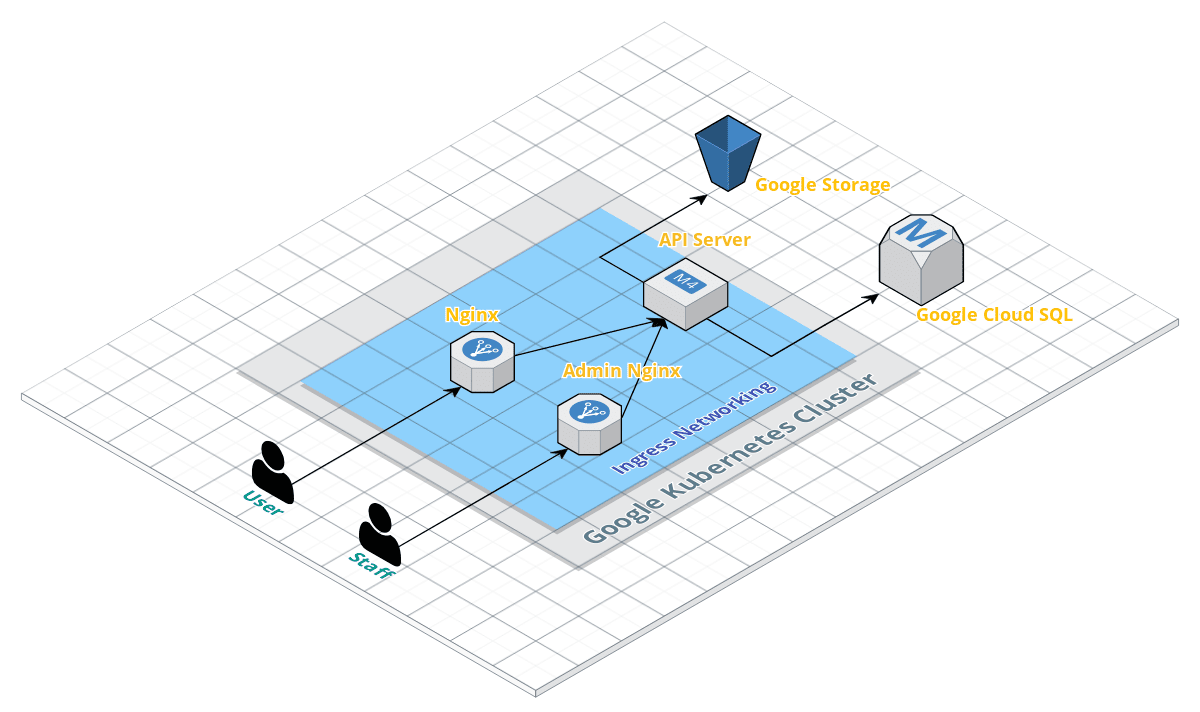 Architecture diagram