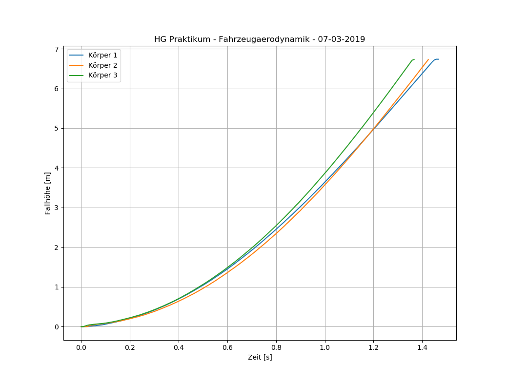 Track-Mate Plot