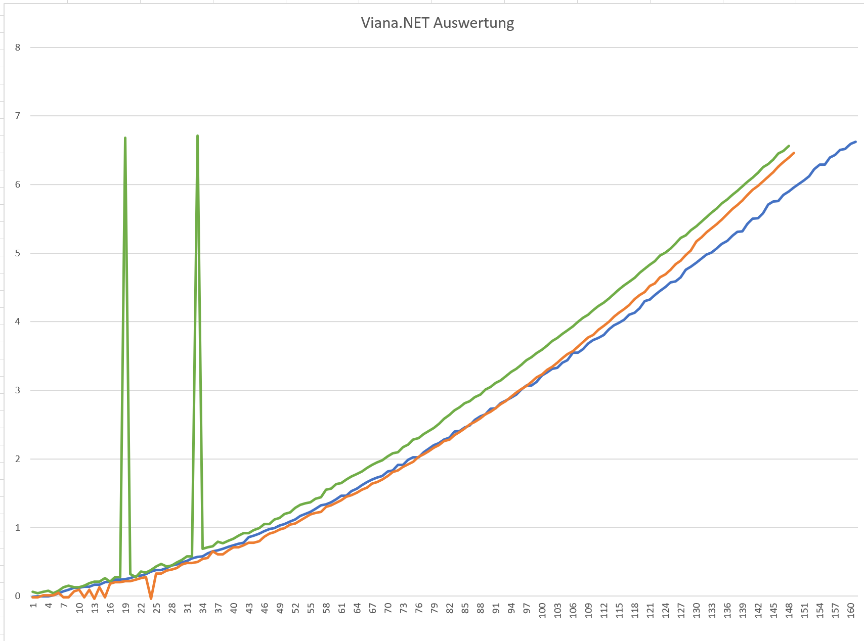 Viana.NET Plot