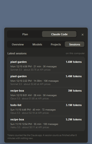 The details panel going through its tabs: Plan, then Claude Code's Overview (sessions, messages, tokens, peak hour, favourite model, an activity grid), Models, Projects and Sessions