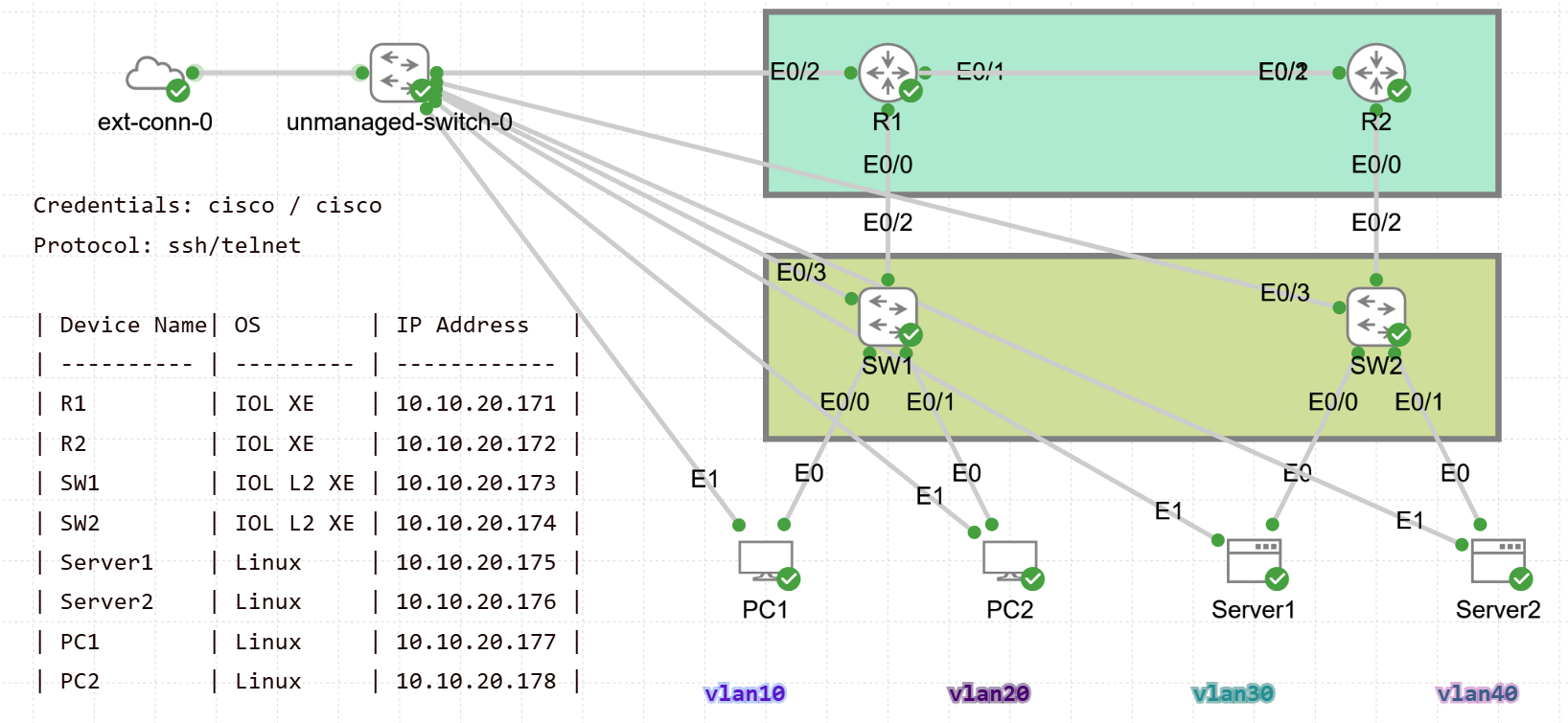 CML Cisco Sandbox