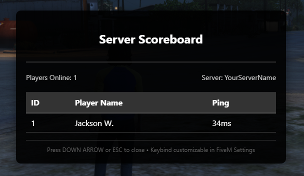 Red M Scoreboard Script GitHub - havoc283/Havoc-Scoreboard: A lightweight, framework ...