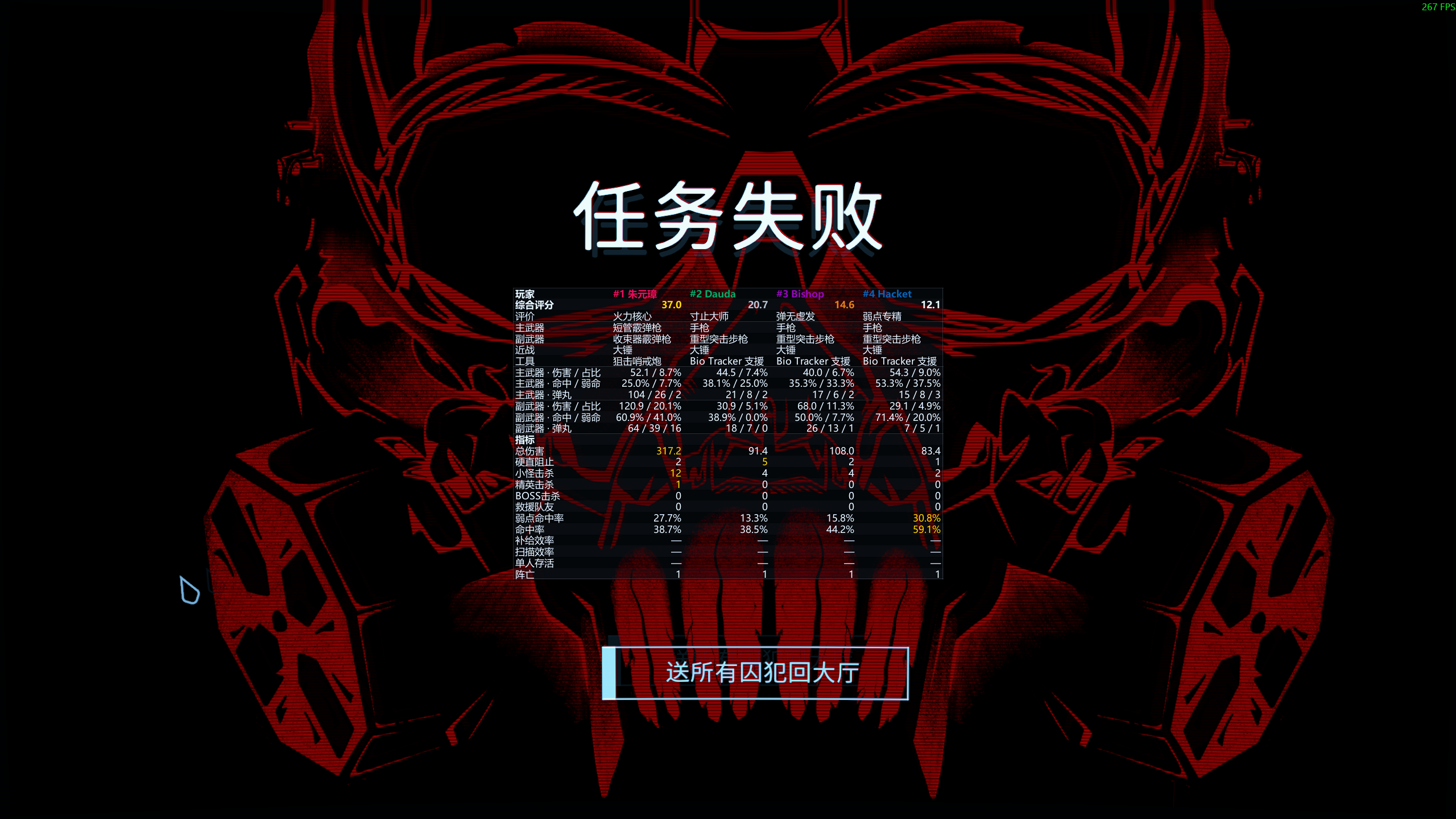 The post-run influence board on a failed expedition, sitting under the vanilla 任务失败 heading