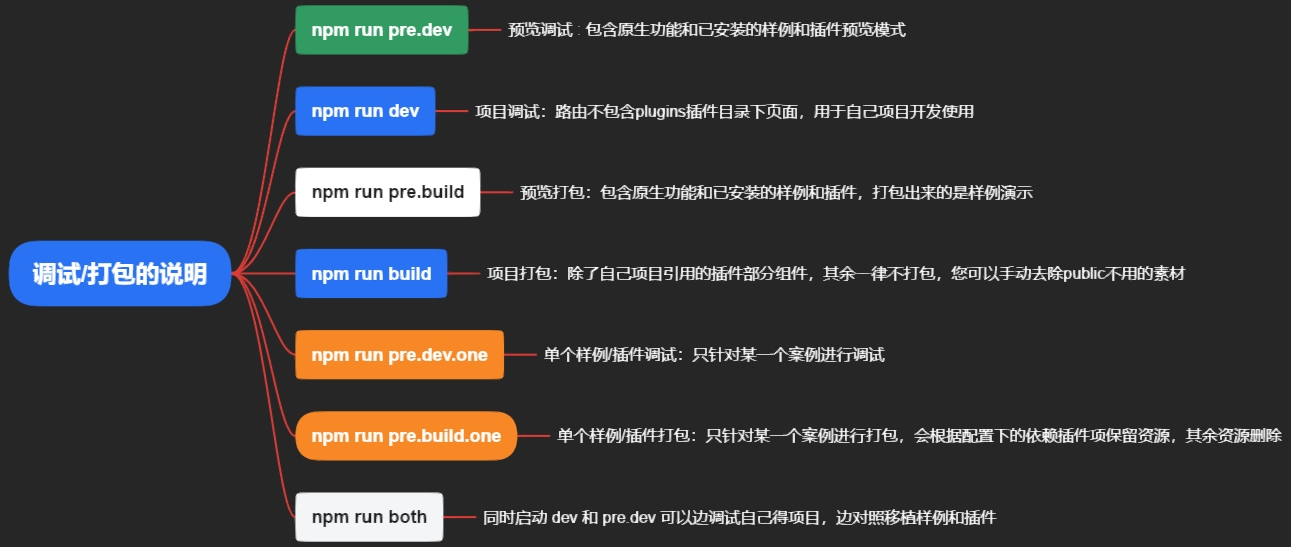 Compile Mode