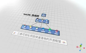 Tech Stack Topology