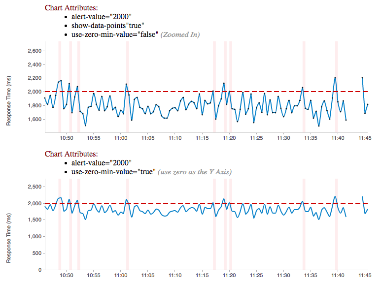 Hawkular Metrics Chart Type