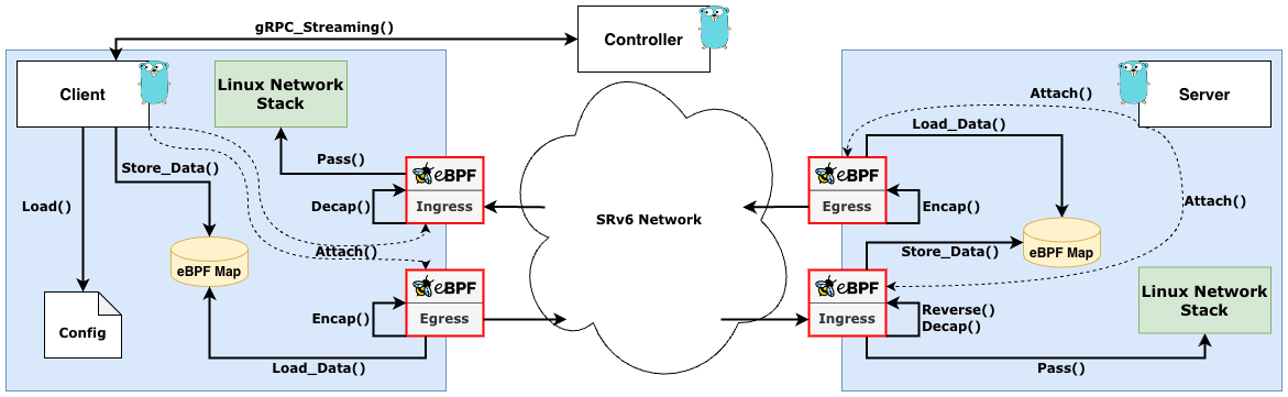 Application Architecture