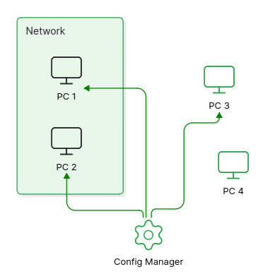 Configuration management and multi-node authentication