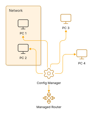 Router authentication and credential handling