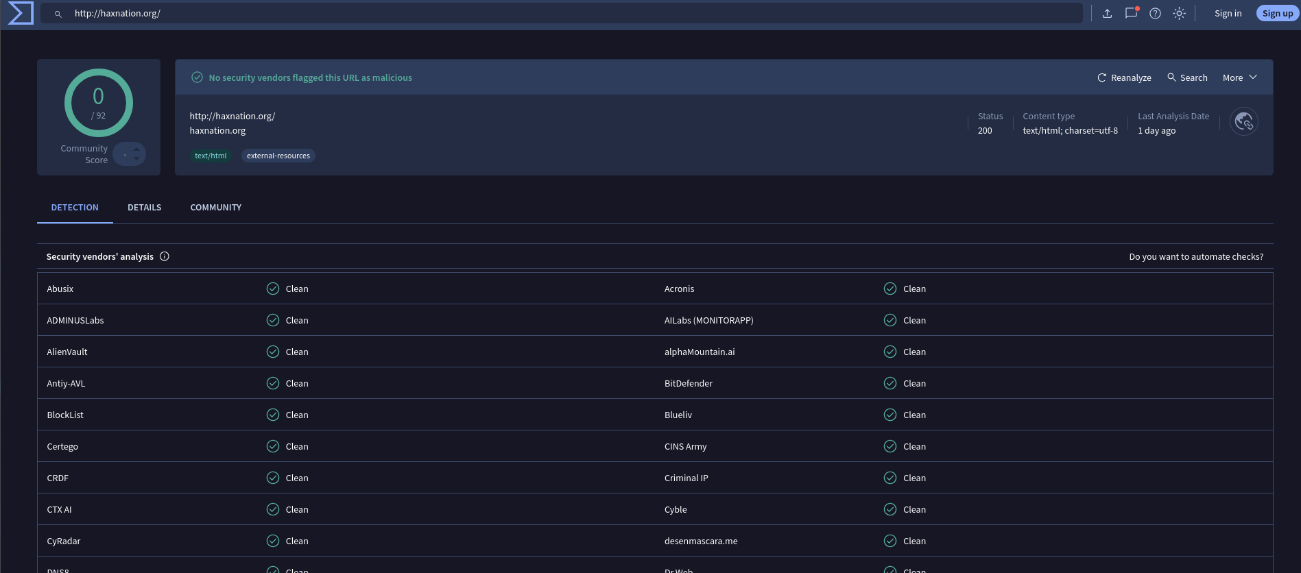 VirusTotal results after our queries were resolved showing our domain was clean.