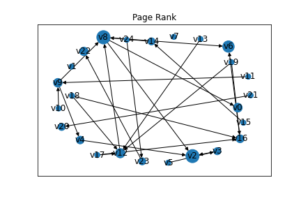 pagerank