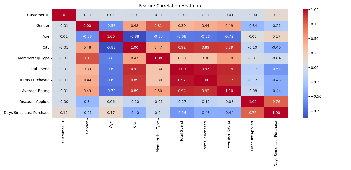 Heatmap
