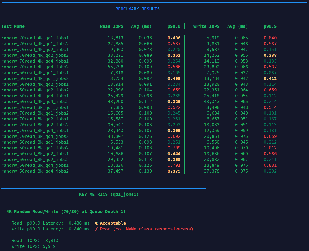 VPS Disk Latency Bench Screenshot